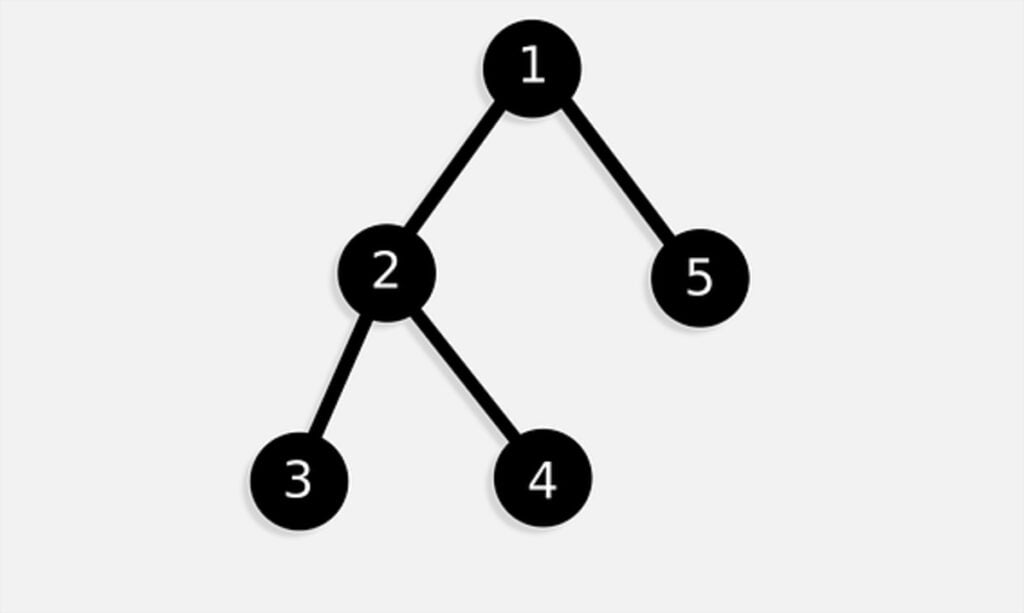 what-is-data-structure-chuyangtra